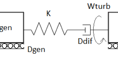 Análisis de oscilaciones en la frecuencia en ensayos de determinación de la constante de inercia